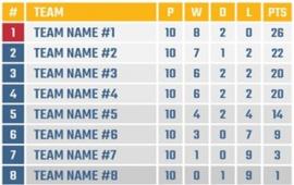 Adult Volleyball - Indoor - Fall - Coed - League Standings